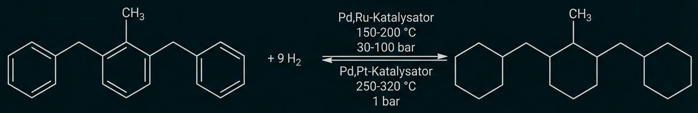 Chemische Skizze: Hydrierung von Dibenzyltoluol mit Wasserstoff mit Katalysatoren und Temperatur-/Druckangaben